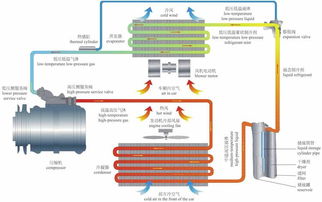 电动祺观 夏天开空调真的费电吗？电动车空调的制冷原理解析
